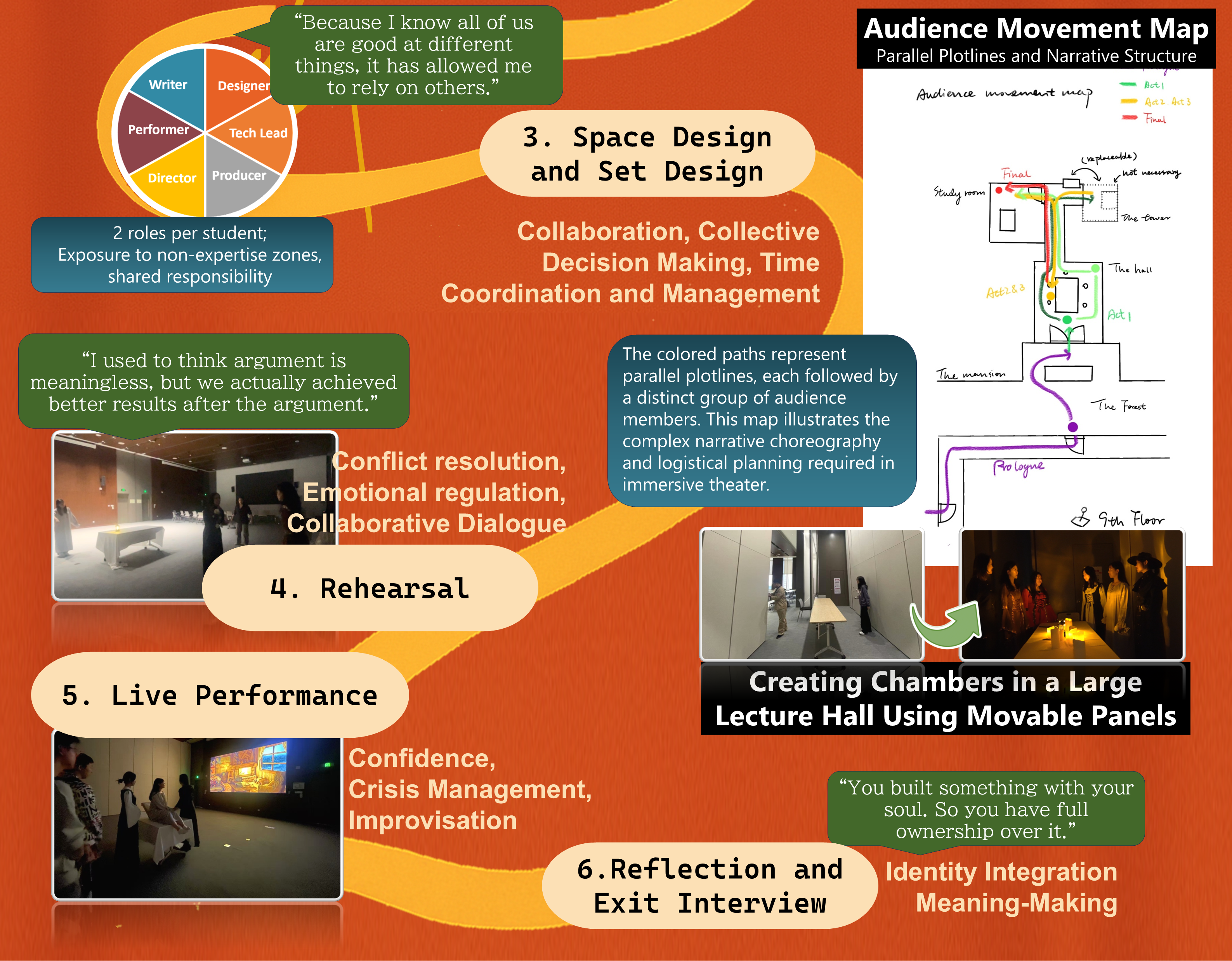 Arts Education for Non-Arts Students Research